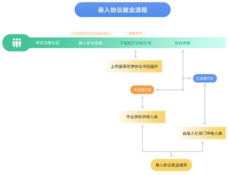 說明: //attach.www.sdbi.edu.cn:8899/__local/6/29/6A/DFFEBF1E0DE6DC0155475730B95_1D4998F8_1A81F.png